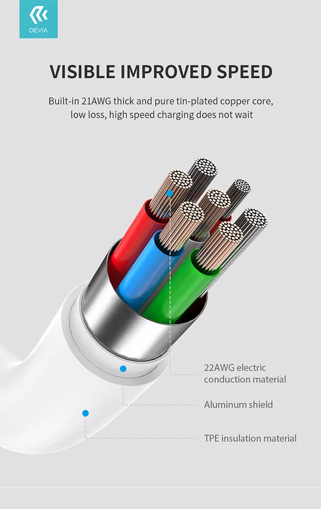 Devia Smart Series 20W PD Lightning/Type-C adat-és töltőkábel 1m - fehér - Image 5