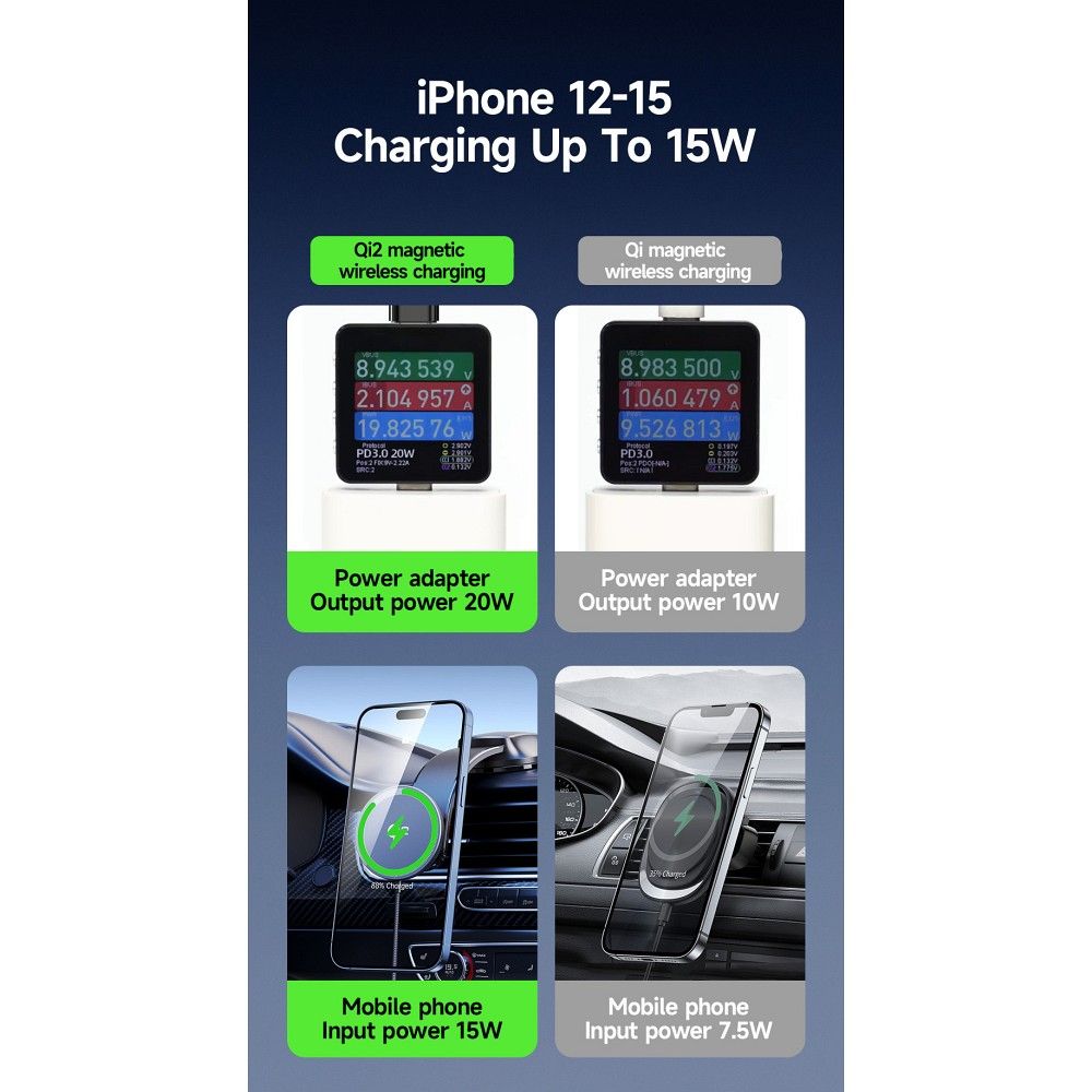 DUZZONA V4 - Dashboard Car Holder with Magnetic Wireless Charger 15W (Compatible with MagSafe and Qi2 charging) - Image 7