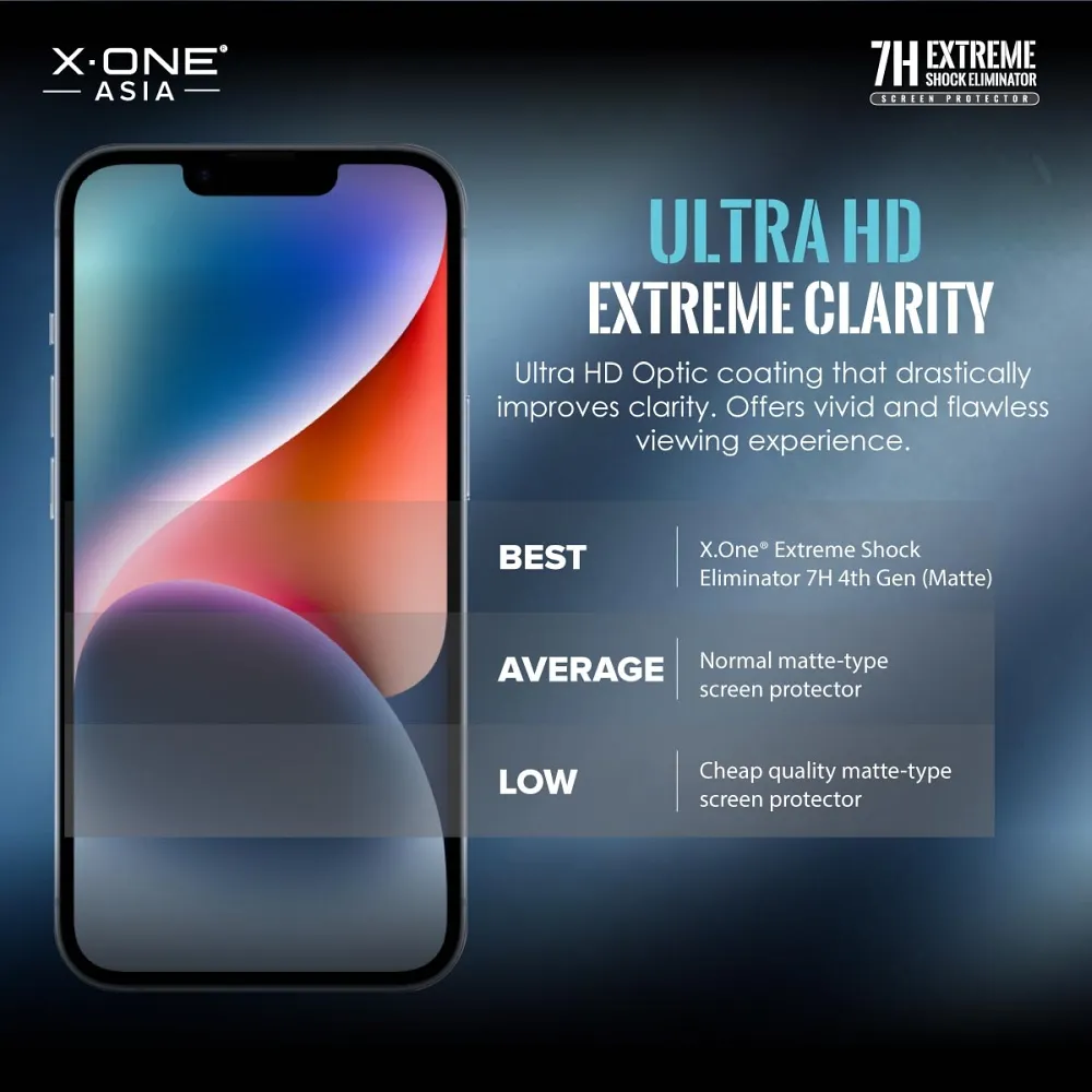 X-ONE Extreme Shock Eliminator 4th gen. - for iPhone 14 Pro/15 - Image 11